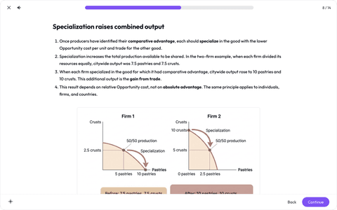 Learning room: AP Microeconomics, specialization and gains from trade