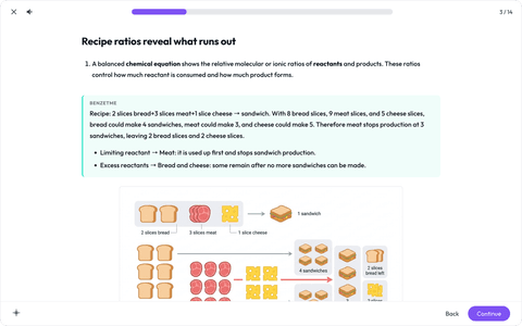 Learning room: AP Chemistry, limiting reactant and the sandwich analogy