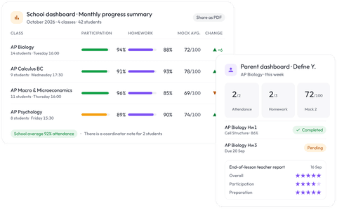 School dashboard monthly progress summary, parent dashboard and digital attendance